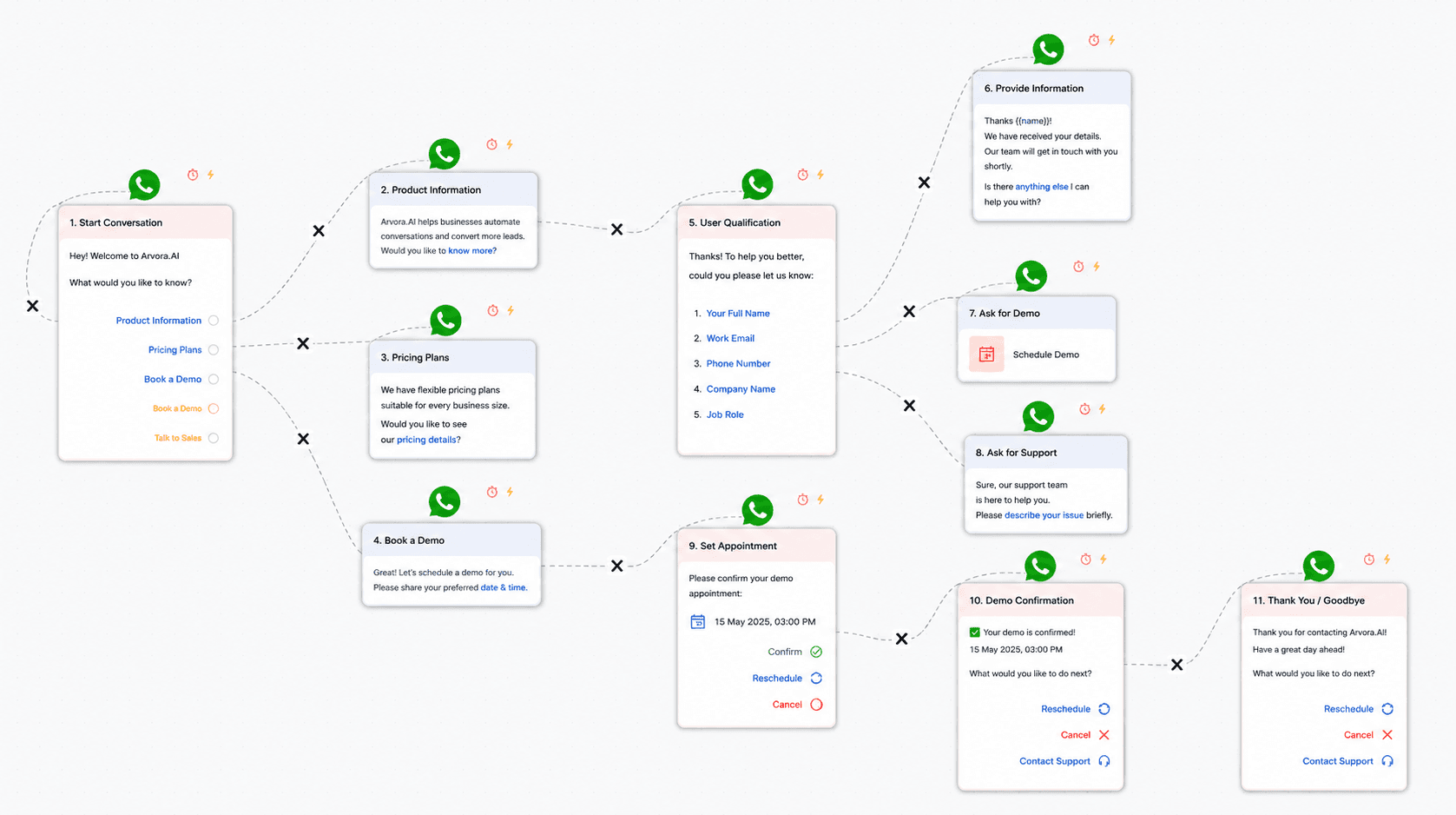 Traditional Complex Flowchart Automation